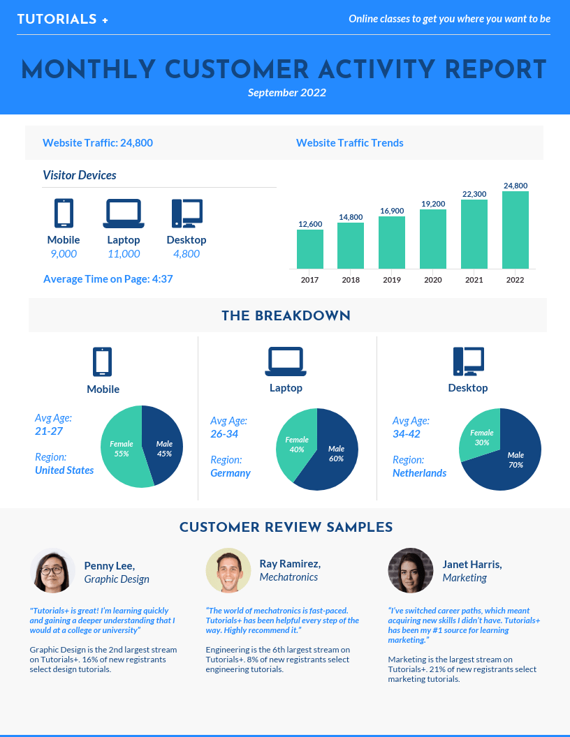 monthly_report