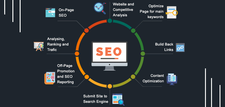 posicionamiento seo